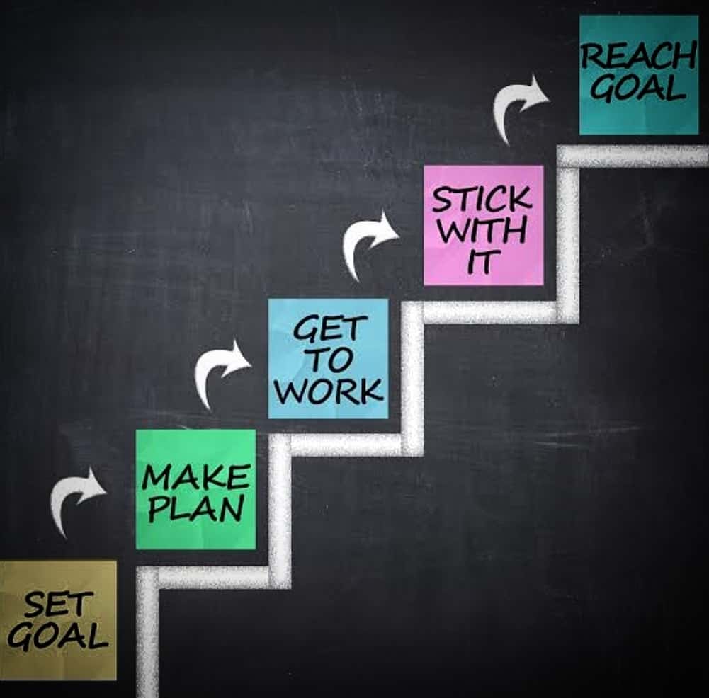 Do proper planning and set goals