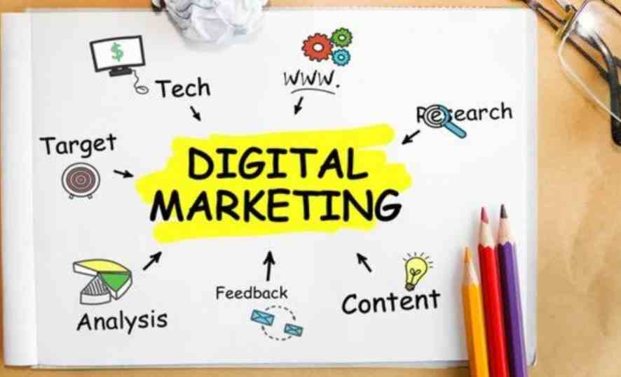 Digital Marketing can help you to grow your businesses